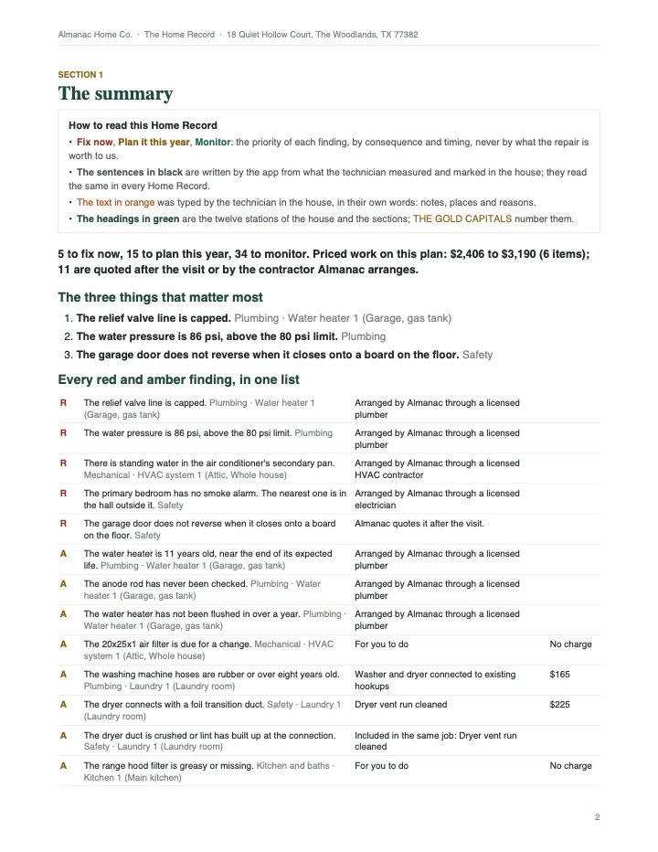 The summary page: every red and amber finding in one list, with its price